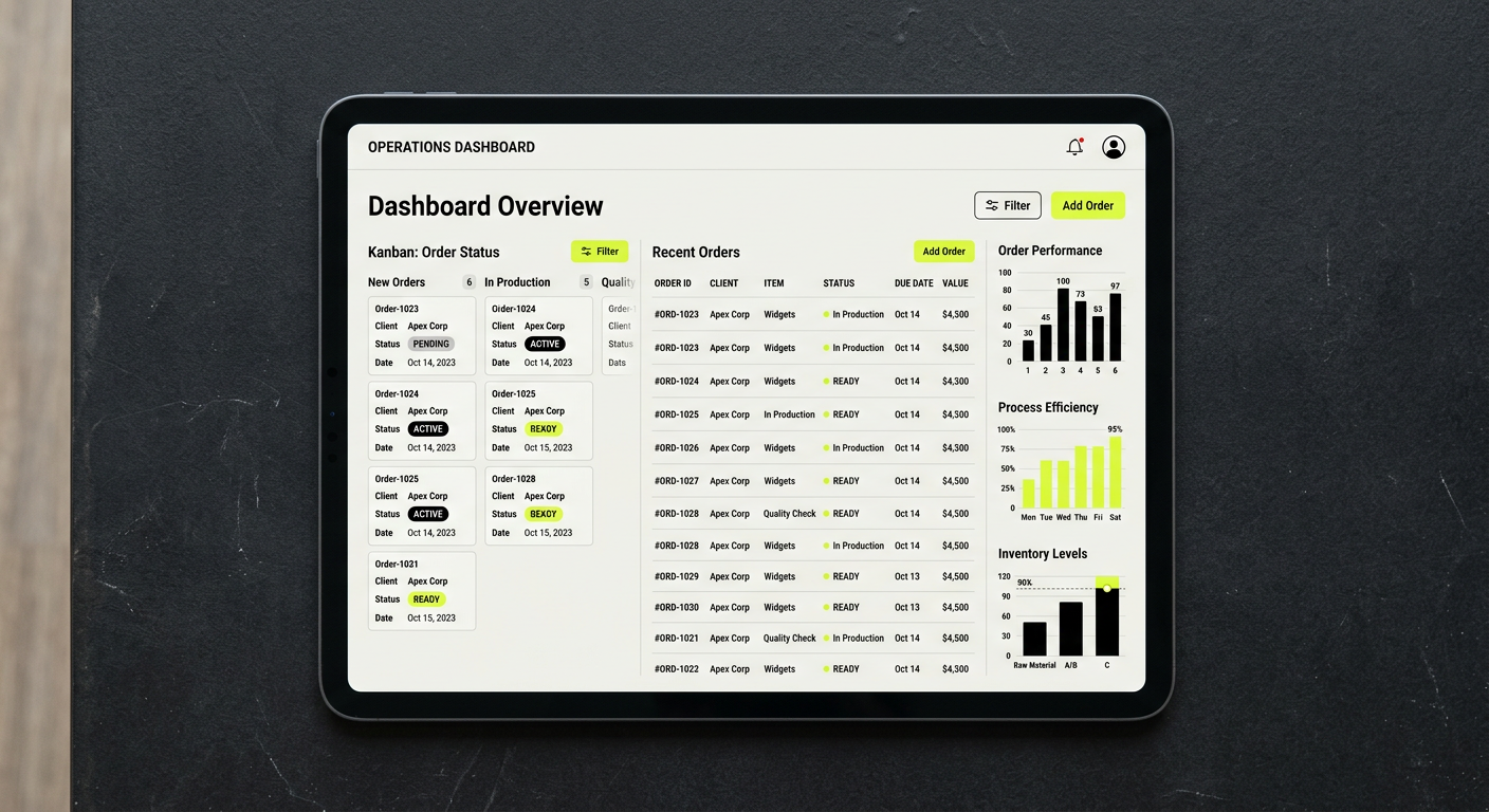 Mockup de painel de gestão operacional em um tablet